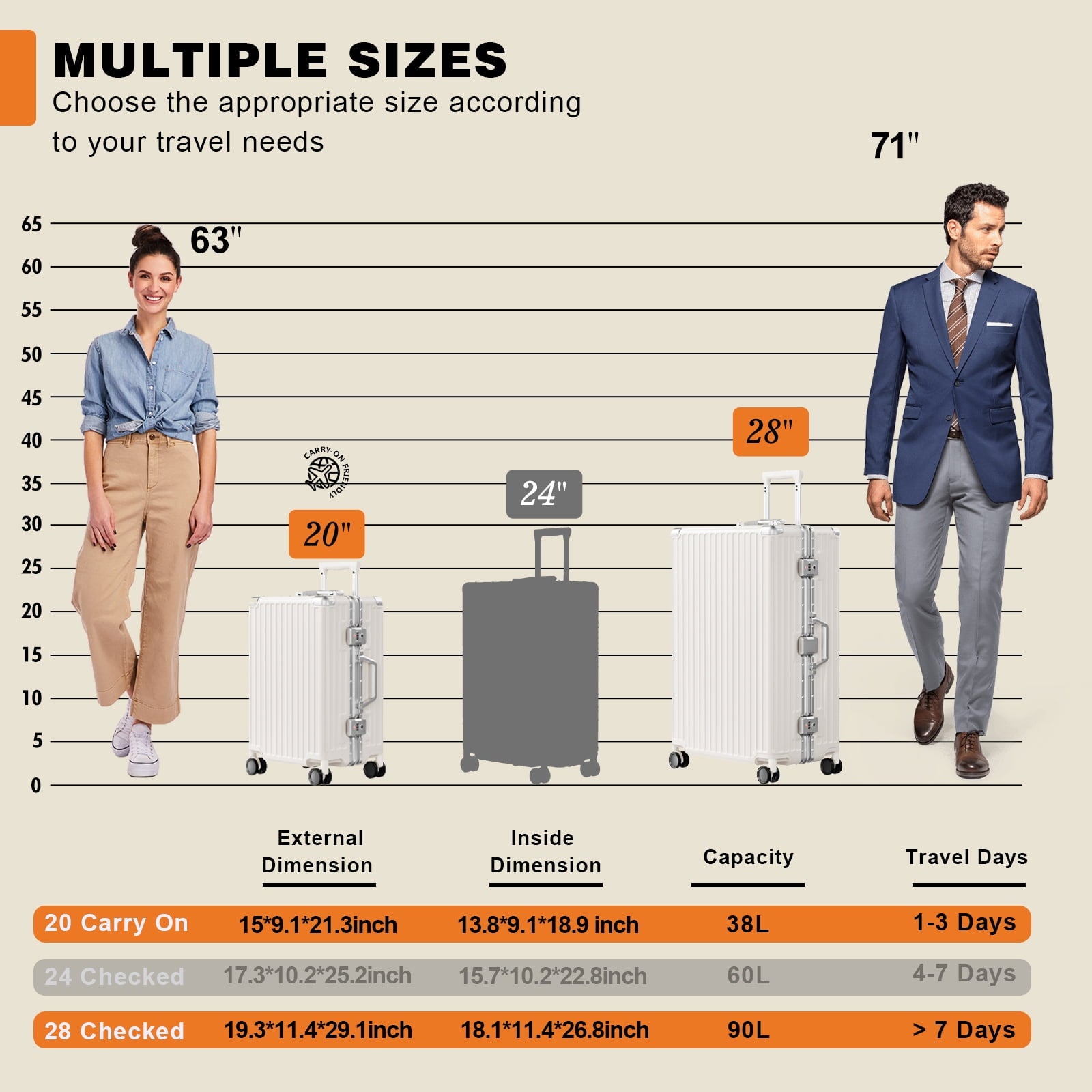 Luggage Sets 2 Piece Hard Shell PC ABS Aluminium Frame Suitcase with Spinner Wheels TSA Lock Zipperless 20 28 inch White